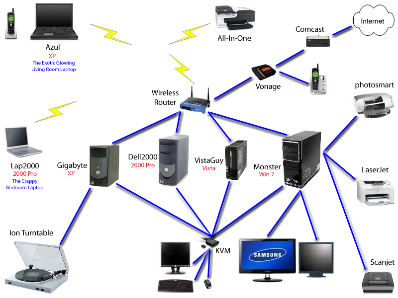 click on something and see if anything happens